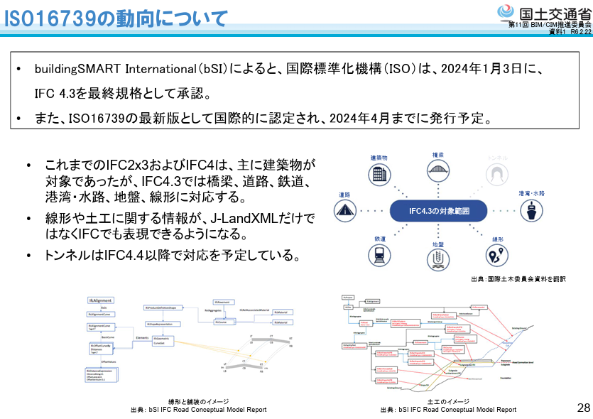 第11回BIM/CIM推進委員会